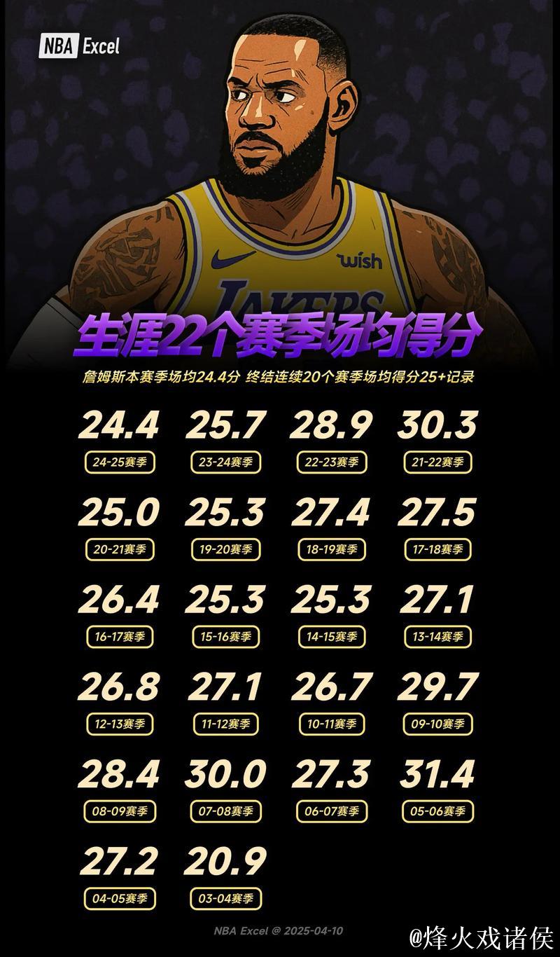 詹姆斯22+9关键7分定胜局 湖人击败热火终结连败